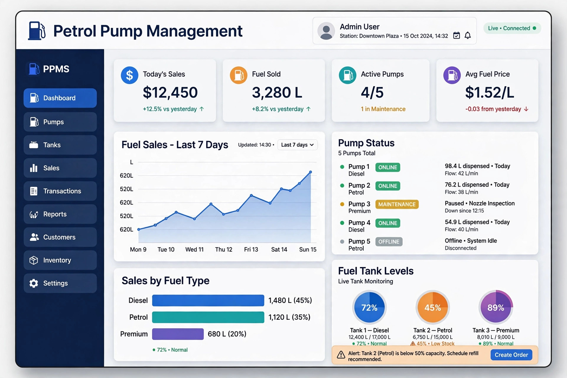 Petrol Pump Management System